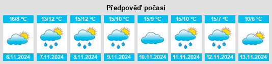 Weather outlook for the place Domfront en Poiraie na WeatherSunshine.com