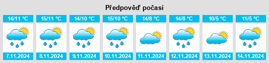 Weather outlook for the place Chabanière na WeatherSunshine.com