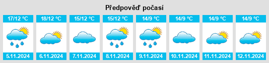 Weather outlook for the place Loir en Vallée na WeatherSunshine.com