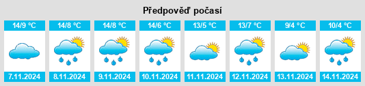 Weather outlook for the place Fillière na WeatherSunshine.com