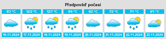 Weather outlook for the place Montréverd na WeatherSunshine.com