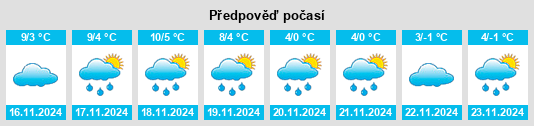 Weather outlook for the place Coings na WeatherSunshine.com