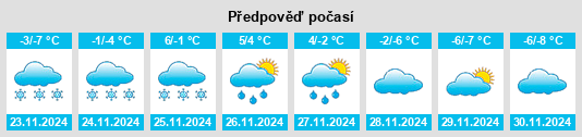 Weather outlook for the place Nore og Uvdal na WeatherSunshine.com