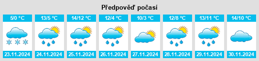 Weather outlook for the place Chambaron sur Morge na WeatherSunshine.com