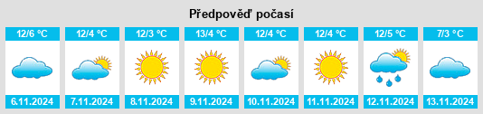 Weather outlook for the place Cloz na WeatherSunshine.com