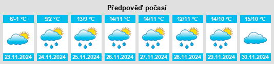 Weather outlook for the place Provincia di Prato na WeatherSunshine.com