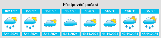 Weather outlook for the place Bezirk Küssnacht na WeatherSunshine.com