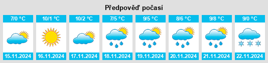 Weather outlook for the place Bezirk Vorderland na WeatherSunshine.com