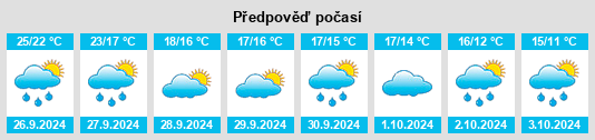 Weather outlook for the place Castelló Nou na WeatherSunshine.com