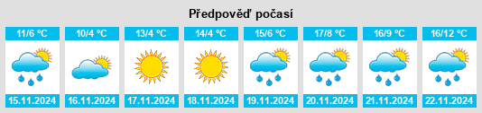 Weather outlook for the place Kurnalovo na WeatherSunshine.com