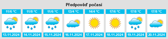 Weather outlook for the place Skrut na WeatherSunshine.com