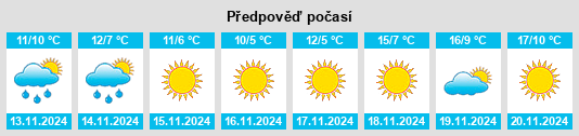 Weather outlook for the place Krustina na WeatherSunshine.com