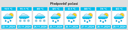 Weather outlook for the place Sadovec na WeatherSunshine.com