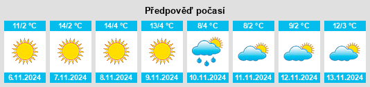 Weather outlook for the place Orjakhovica na WeatherSunshine.com