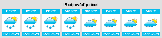 Weather outlook for the place Nedjalsko na WeatherSunshine.com