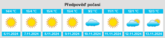 Weather outlook for the place Krushovica na WeatherSunshine.com