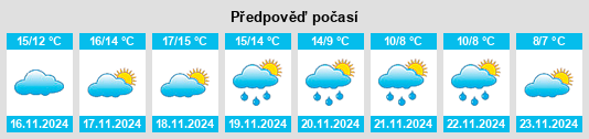 Weather outlook for the place els Riells na WeatherSunshine.com