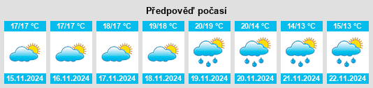 Weather outlook for the place es Mercadal na WeatherSunshine.com