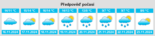 Weather outlook for the place Cruïlles,  Monells i Sant Sadurní de l'Heura na WeatherSunshine.com