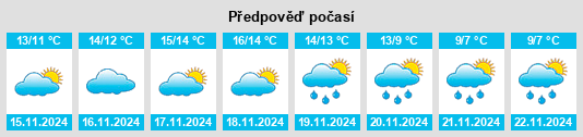 Weather outlook for the place la Pera na WeatherSunshine.com