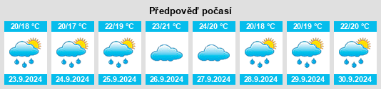 Weather outlook for the place Saus, Camallera i Llampaies na WeatherSunshine.com