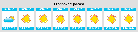 Weather outlook for the place Paso, El na WeatherSunshine.com