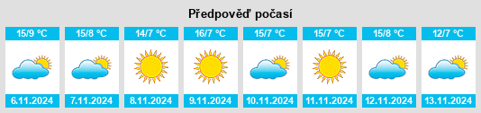 Weather outlook for the place Mazzano na WeatherSunshine.com