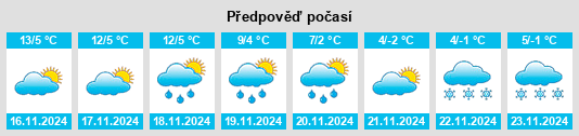 Weather outlook for the place Caronno Pertusella na WeatherSunshine.com