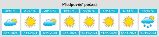 Weather outlook for the place Frignano na WeatherSunshine.com