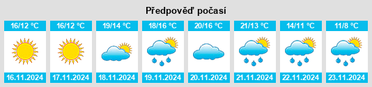 Weather outlook for the place Gravina di Catania na WeatherSunshine.com