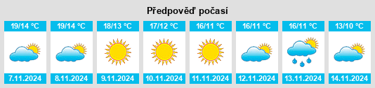 Weather outlook for the place Tor Lupara na WeatherSunshine.com