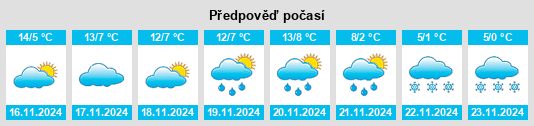 Weather outlook for the place San Raffaele Cimena na WeatherSunshine.com