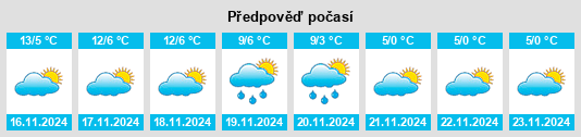 Weather outlook for the place Montaldo Scarampi na WeatherSunshine.com