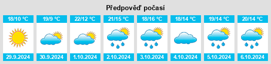 Weather outlook for the place Cella Monte na WeatherSunshine.com