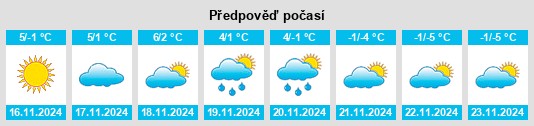 Weather outlook for the place Briga Alta na WeatherSunshine.com