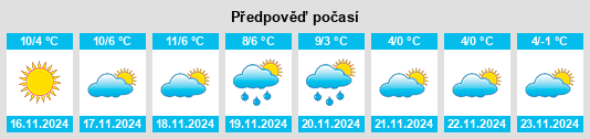 Weather outlook for the place Camerana na WeatherSunshine.com