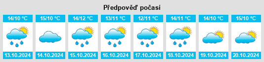 Weather outlook for the place Caprauna na WeatherSunshine.com