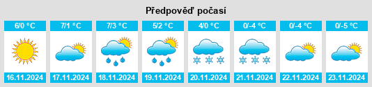 Weather outlook for the place Rondanina na WeatherSunshine.com