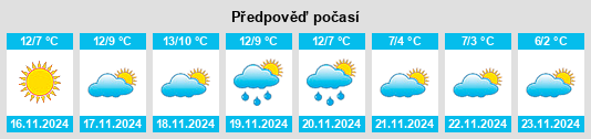 Weather outlook for the place Borgo di Ranzo na WeatherSunshine.com