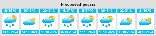 Weather outlook for the place Borgio na WeatherSunshine.com