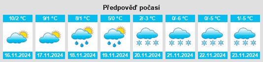 Weather outlook for the place Bema na WeatherSunshine.com