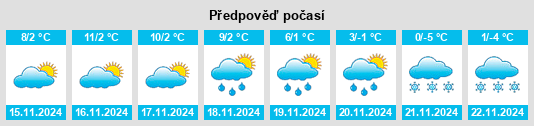 Weather outlook for the place Sernio na WeatherSunshine.com