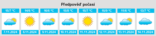 Weather outlook for the place Mezzegra na WeatherSunshine.com