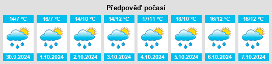 Weather outlook for the place Bione na WeatherSunshine.com