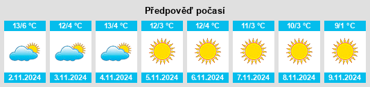 Weather outlook for the place Costa di Serina na WeatherSunshine.com