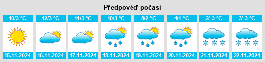 Weather outlook for the place Losine na WeatherSunshine.com