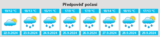 Weather outlook for the place Prestine na WeatherSunshine.com