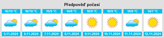 Weather outlook for the place Torricella Verzate na WeatherSunshine.com