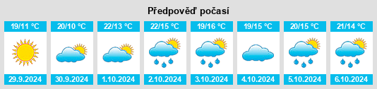 Weather outlook for the place Velezzo Lomellina na WeatherSunshine.com