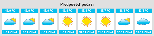 Weather outlook for the place Megliadino San Fidenzio na WeatherSunshine.com